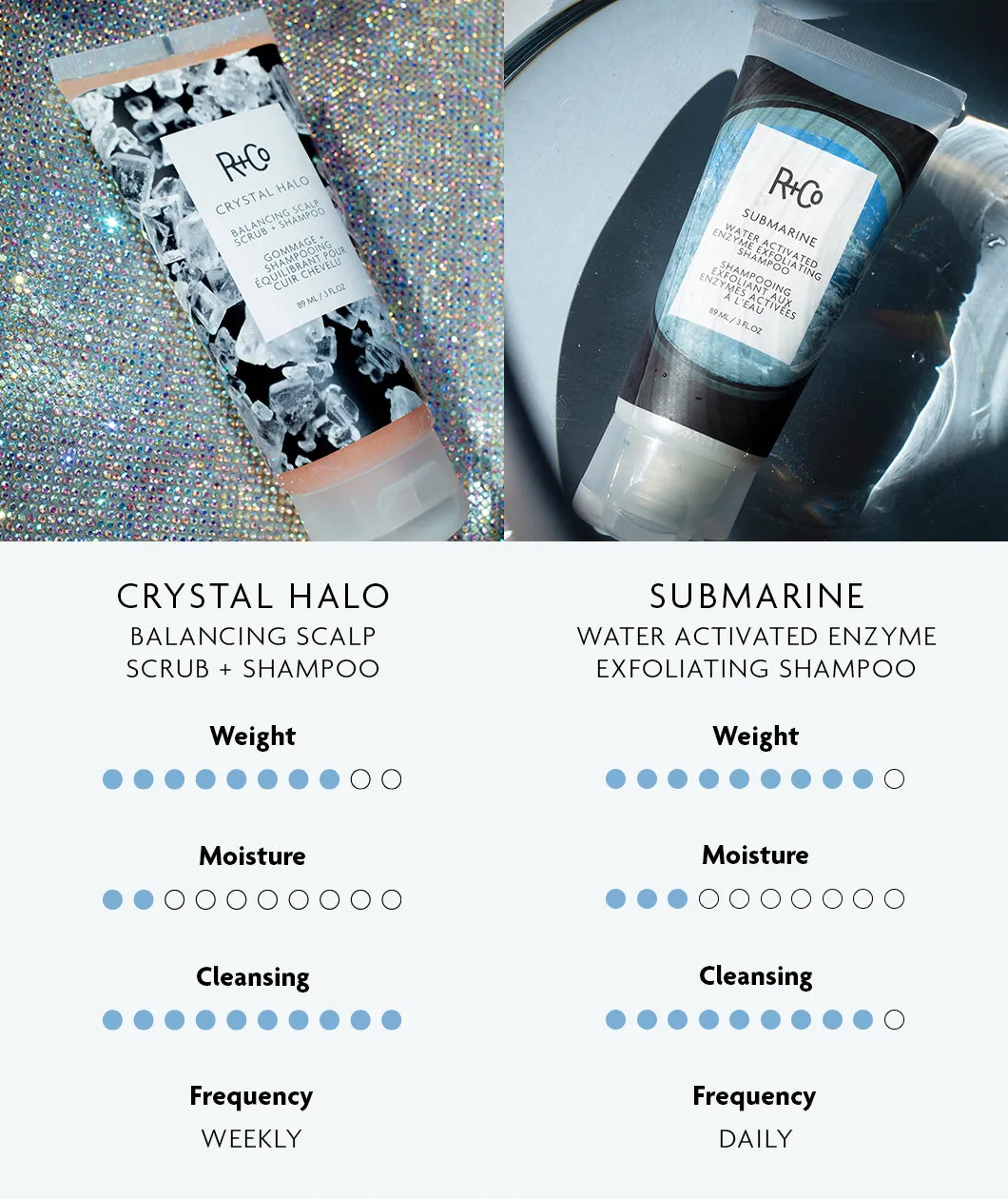 SUBMARINE Water Activated Enzyme Exfoliating Shampoo